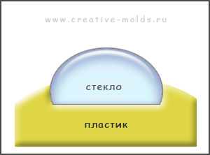 Скло для декору - інтернет-магазин creative molds