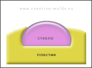 Скло для декору - інтернет-магазин creative molds