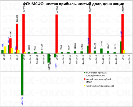 Vegyek egy FSK (IFRS penny részesedés) Vegyek FGC
