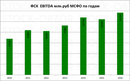 Чи варто купувати ФСК