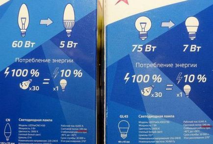 LED лампи мнения космоса, функции и видове