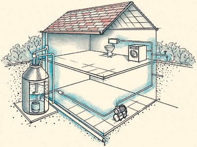 Схема каналізації в приватному будинку - septikland