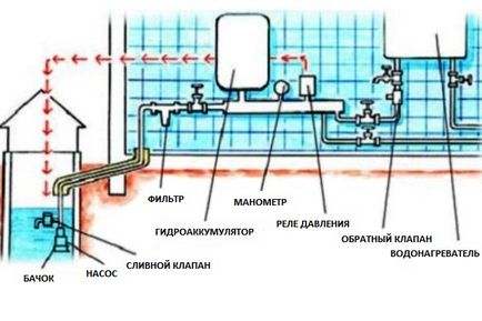 Схема каналізації в приватному будинку - septikland