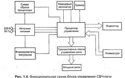 схема мікрохвильовки