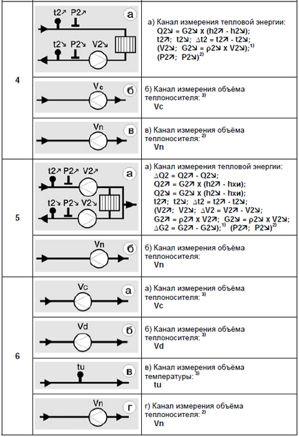 Теплолічильник ельф