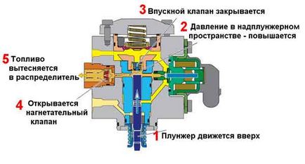 Технологія fsi - авто-тельбухи що у машинок усередині