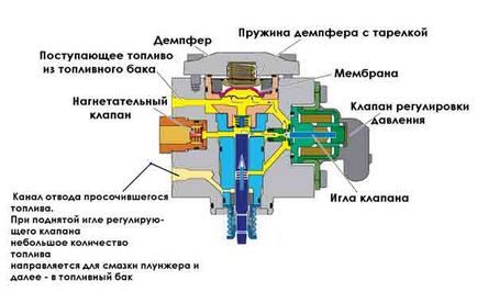 Технологія fsi - авто-тельбухи що у машинок усередині