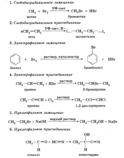 Типи реакційноздатних часток і механізми реакцій в органічній хімії