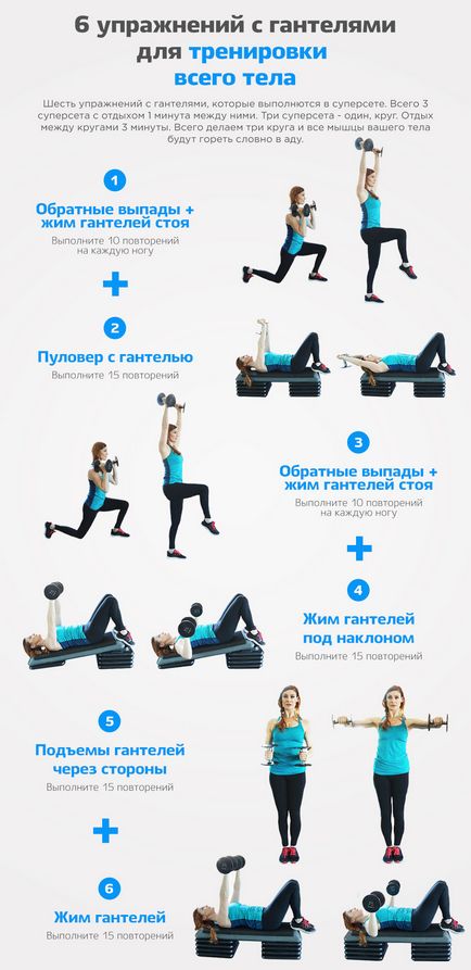 Top 6 exerciții cu gantere pentru antrenamentul întregului corp