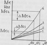 Mecanisme de frânare - stadopedia