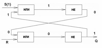 Тригер - що це таке rs, d, jk, t, на реле, схеми, фото і відео