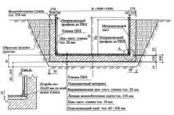 Instalarea bazinului în țară, în funcție de tipul acestuia