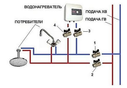Instalarea și conectarea încălzitorului cu propriile mâini