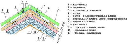 Instalarea creastei pe tabla ondulată se realizează cu un asistent