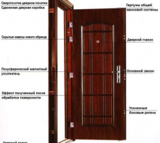 Instalarea ușii metalice de intrare în apartament cu propriile mâini