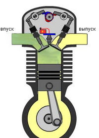 Пристрій і принцип роботи чотиритактного двигуна