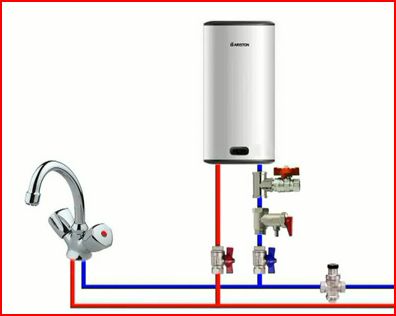 пристрій водонагрівача