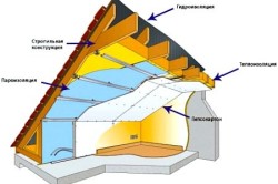 Melegítő a tető fém kezüket a megfelelő szigetelési technológia (videó)