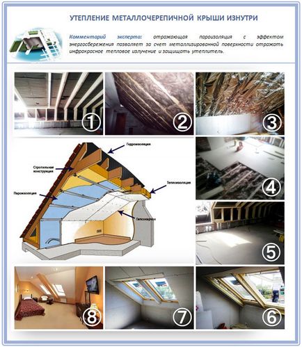Izolarea acoperișului de la alegerea izolației termoizolației metalice a lucrărilor