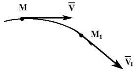 Вектор прискорення точки в даний момент часу дорівнює першої похідної від вектора швидкості або