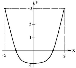 Vectorul de accelerare a unui punct la un moment dat este egal cu primul derivat al vectorului de viteză sau