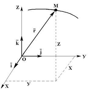 Vectorul de accelerare a unui punct la un moment dat este egal cu primul derivat al vectorului de viteză sau