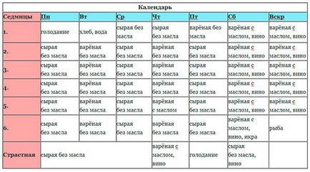 Postul 2017 - mâncare pentru ortodocși pe zi, calendar