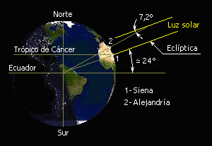 În această zi, omul de știință grec Eratosthenes din Cirena, pentru prima dată în lume, a calculat raza pământului - rușii