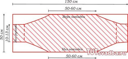 Форма весільної накидки - весільний портал тут весілля