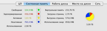 Memorie virtuală cum să dezactivați fișierul de paginare în mac os x, - știri din lumea mărului