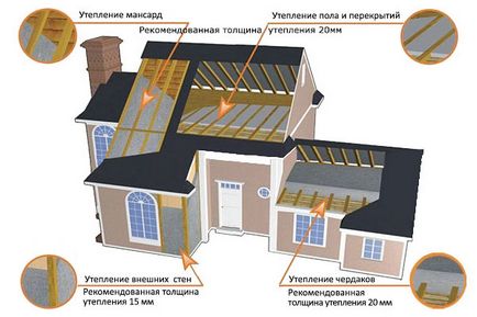 Pâslă pentru izolarea fonică, plusuri și minusuri ale materialului