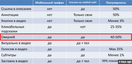 Все про оверлей на ютубі як додати або завантажити