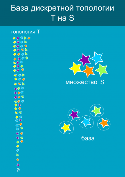 Introducere în topologie (pentru manechine și umaniști)