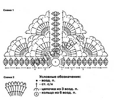 В'язання гачком схеми і моделі