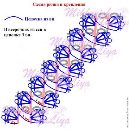 Rochie tricotată cu volane - târg de maeștri - manual, manual