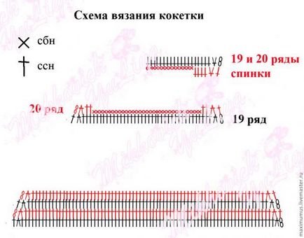 Rochie tricotată cu volane - târg de maeștri - manual, manual