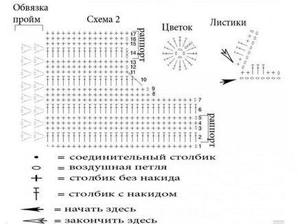 В'язати плаття з рюшами - плаття з круглою кокеткою - в'яжемо разом он-лайн - країна мам