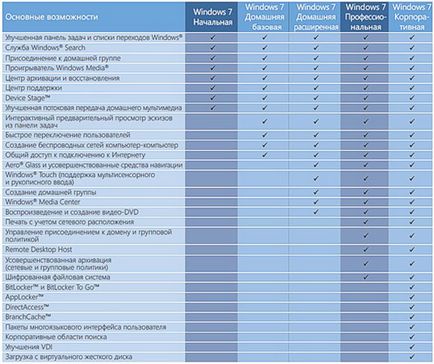 Windows 7 de acum și peste tot, optimizând Windows 7 și Windows 10