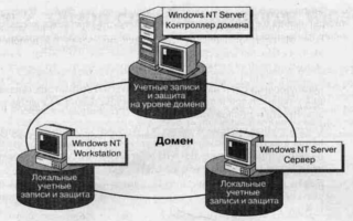 Windows - Аз съм системен администратор