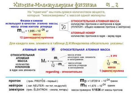 хімічні формули