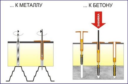 Nituri pentru profil, enciclopedie de construcție youspec