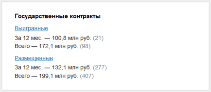 Ув'язнені держконтракти, контур-фокус