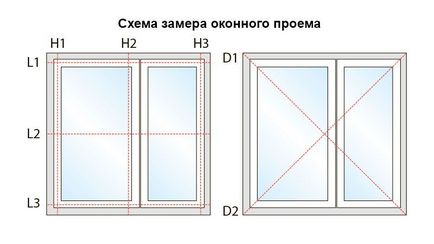 Замір рольставен безкоштовно