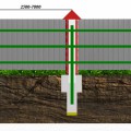 Stâlpi de fier pentru secvența de instalare a gardului