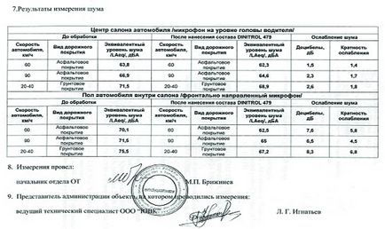 Izolarea fonică fonică - nuxodol 3100, mastic noiseliquidator, izolare fonică portal auto-shum