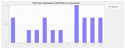 Значення прізвища сниткін