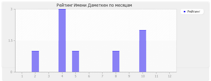 Значення імені даметкен