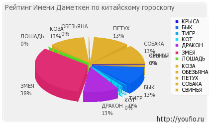 Значення імені даметкен