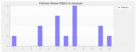 Semnificația denaturării numelui