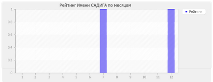 Semnificația numelui Sadiq